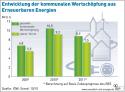 lok_wertschoepfung_erneuerbare